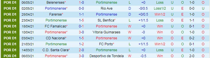 Nhận định Portimonense vs Moreirense, 0h00 ngày 11/5 - Ảnh 1