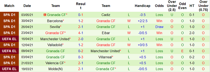 Nhận định Real Betis vs Granada, 2h ngày 11/5 - Ảnh 1