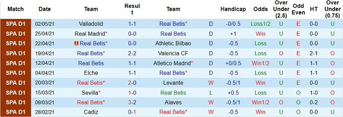 Nhận định Real Betis vs Granada, 2h ngày 11/5 - Ảnh 2
