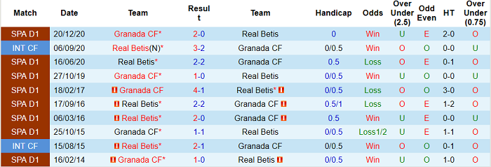 Nhận định Real Betis vs Granada, 2h ngày 11/5 - Ảnh 4