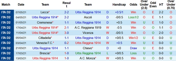 Nhận định Reggina vs Frosinone, 19h00 ngày 10/5 - Ảnh 2