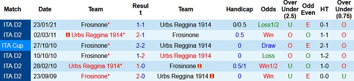 Nhận định Reggina vs Frosinone, 19h00 ngày 10/5 - Ảnh 3