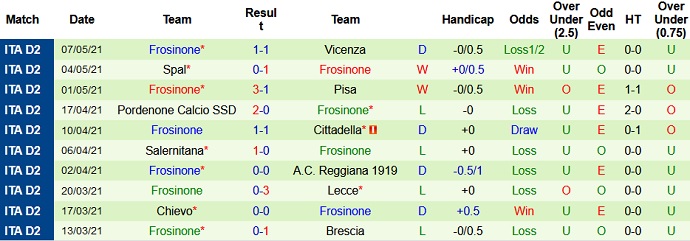 Nhận định Reggina vs Frosinone, 19h00 ngày 10/5 - Ảnh 4