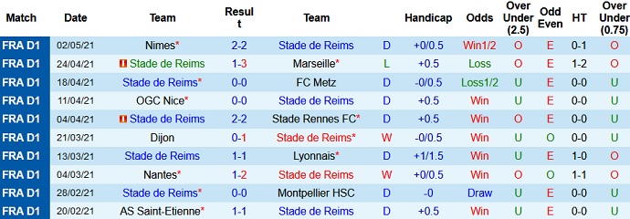 Nhận định Reims vs AS Monaco, 22h05 ngày 9/5 - Ảnh 3