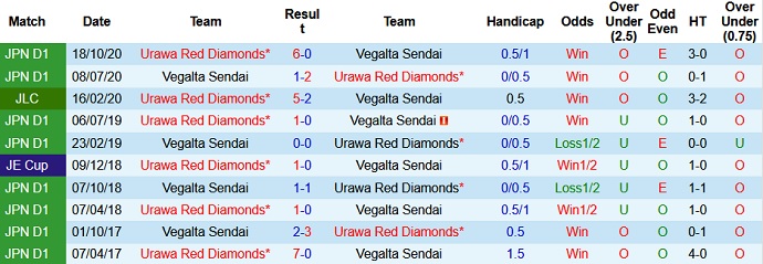 Nhận định Urawa Red vs Vegalta Sendai, 14h00 ngày 9/5 - Ảnh 3