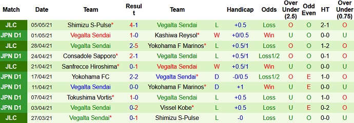 Nhận định Urawa Red vs Vegalta Sendai, 14h00 ngày 9/5 - Ảnh 4