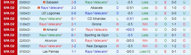 Nhận định Vallecano vs Leganes, 0h00 ngày 11/5 - Ảnh 1