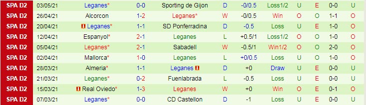 Nhận định Vallecano vs Leganes, 0h00 ngày 11/5 - Ảnh 2