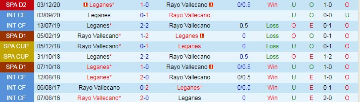 Nhận định Vallecano vs Leganes, 0h00 ngày 11/5 - Ảnh 3