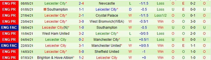 Đánh giá thành tích 10 trận đã qua của Leicester