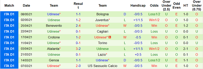 Nhận định Napoli vs Udinese, 1h45 ngày 12/5 - Ảnh 4