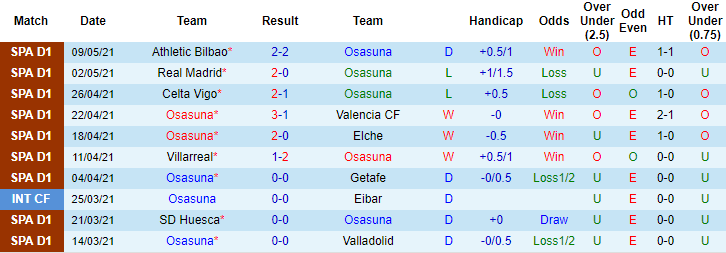 Nhận định Osasuna vs Cadiz, 0h ngày 12/5 - Ảnh 1