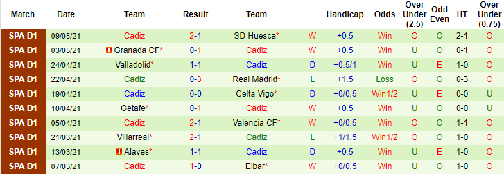 Nhận định Osasuna vs Cadiz, 0h ngày 12/5 - Ảnh 2