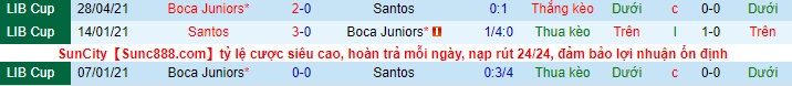 Nhận định Santos vs Boca Juniors, 5h15 ngày 12/5 - Ảnh 3