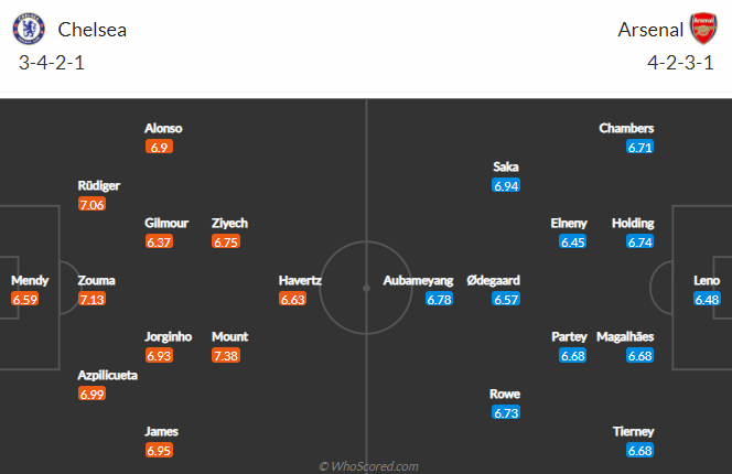 Dự đoán Chelsea vs Arsenal (2h15 13/5) bởi chuyên gia Alex Young - Ảnh 1
