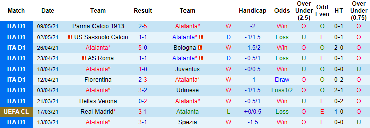 Nhận định Atalanta vs Benevento, 1h45 ngày 13/5 - Ảnh 1