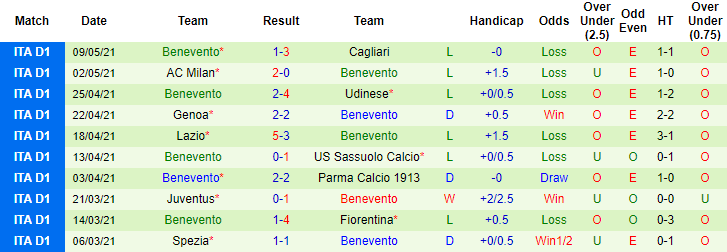 Nhận định Atalanta vs Benevento, 1h45 ngày 13/5 - Ảnh 2