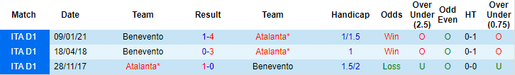 Nhận định Atalanta vs Benevento, 1h45 ngày 13/5 - Ảnh 3