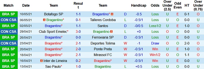 Nhận định Bragantino vs Emelec, 5h15 ngày 12/5 - Ảnh 2