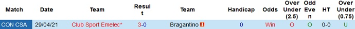 Nhận định Bragantino vs Emelec, 5h15 ngày 12/5 - Ảnh 3