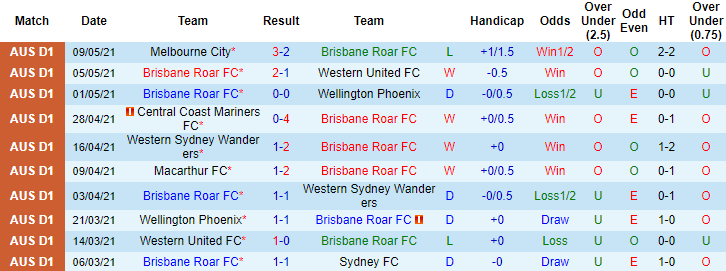 Nhận định Brisbane Roar vs Central Coast Mariners, 16h05 ngày 12/5 - Ảnh 1