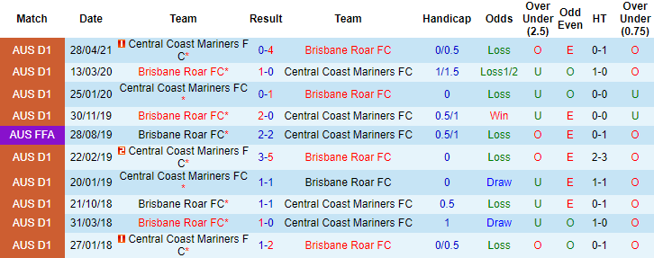 Nhận định Brisbane Roar vs Central Coast Mariners, 16h05 ngày 12/5 - Ảnh 3
