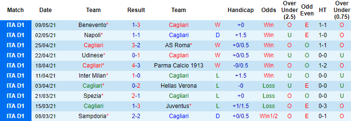 Nhận định Cagliari vs Fiorentina, 23h30 ngày 12/5 - Ảnh 1