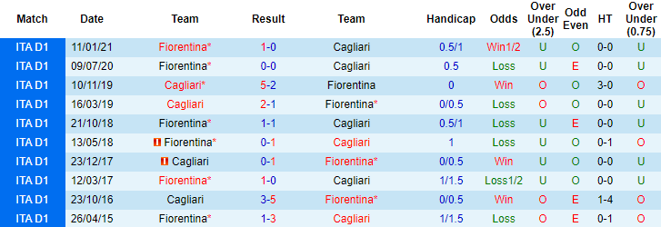 Nhận định Cagliari vs Fiorentina, 23h30 ngày 12/5 - Ảnh 3