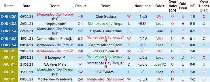 Nhận định City Torque vs Independiente, 7h30 ngày 12/5 - Ảnh 2