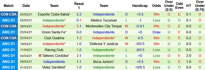 Nhận định City Torque vs Independiente, 7h30 ngày 12/5 - Ảnh 4