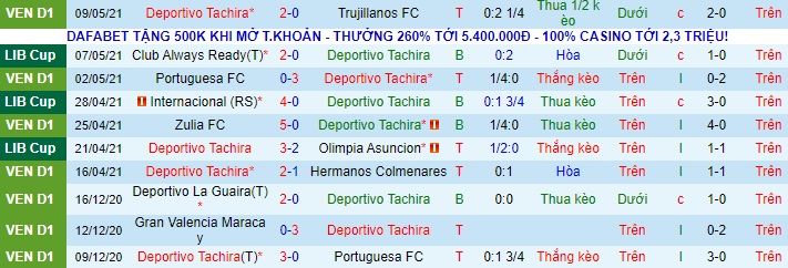 Nhận định Deportivo Tachira vs Internacional, 5h15 ngày 12/5 - Ảnh 1