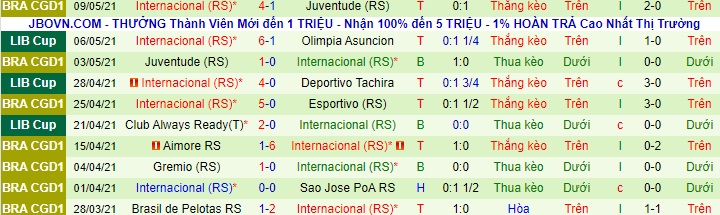 Nhận định Deportivo Tachira vs Internacional, 5h15 ngày 12/5 - Ảnh 2