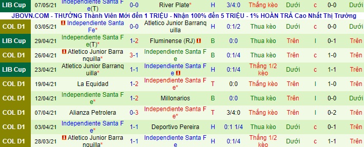 Nhận định Fluminense vs Ind. Santa Fe, 7h ngày 13/5 - Ảnh 2