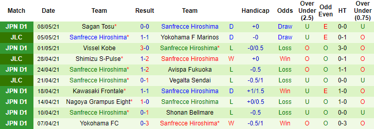 Nhận định Gamba Osaka vs Sanfrecce Hiroshima, 16h ngày 12/5 - Ảnh 2