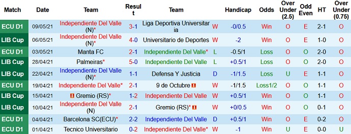 Nhận định Independiente Valle vs Palmeiras, 7h30 ngày 12/5 - Ảnh 2