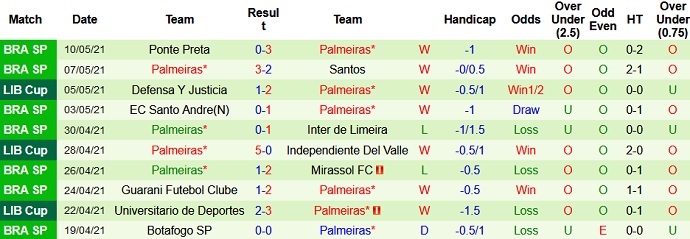 Nhận định Independiente Valle vs Palmeiras, 7h30 ngày 12/5 - Ảnh 4
