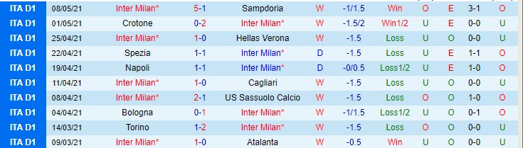 Nhận định Inter vs Roma, 1h45 ngày 13/5 - Ảnh 1