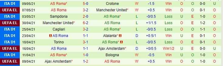 Nhận định Inter vs Roma, 1h45 ngày 13/5 - Ảnh 2