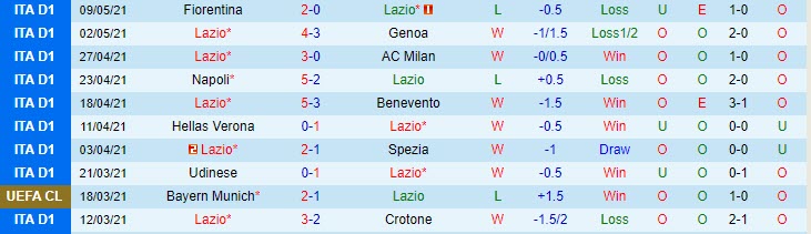 Nhận định Lazio vs Parma, 1h45 ngày 13/5 - Ảnh 1