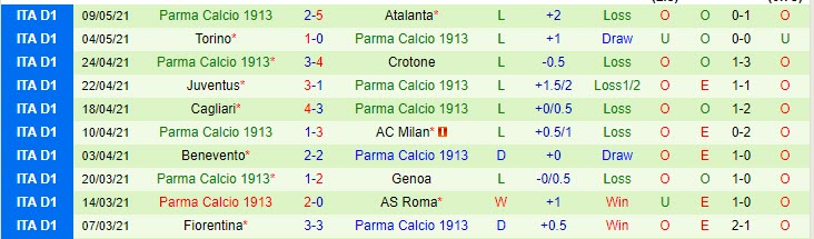 Nhận định Lazio vs Parma, 1h45 ngày 13/5 - Ảnh 2