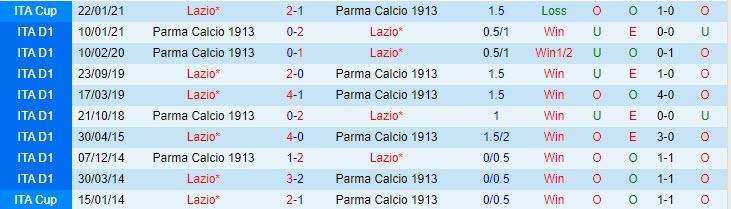 Nhận định Lazio vs Parma, 1h45 ngày 13/5 - Ảnh 3