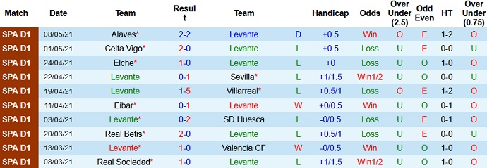Nhận định Levante vs Barcelona, 3h00 ngày 12/5 - Ảnh 3