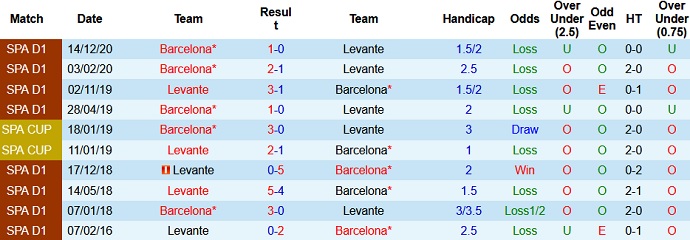 Nhận định Levante vs Barcelona, 3h00 ngày 12/5 - Ảnh 4