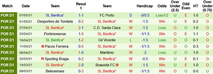 Nhận định Nacional vs Benfica, 0h00 ngày 12/5 - Ảnh 5