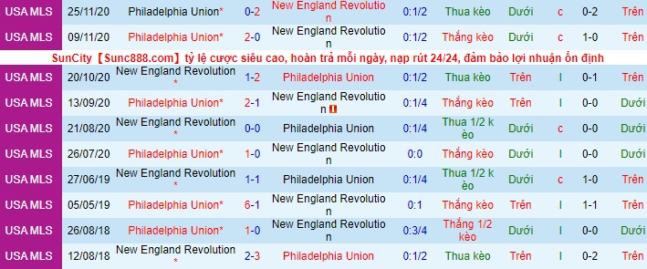 Nhận định Philadelphia Union vs New England Revs, 6h37 ngày 13/5 - Ảnh 4