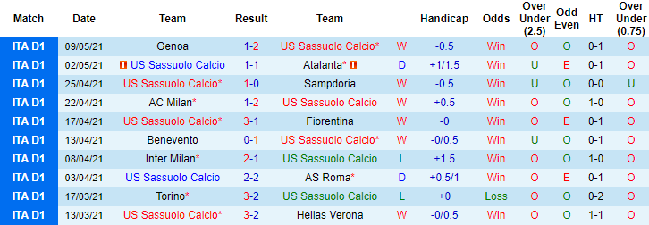 Nhận định Sassuolo vs Juventus, 1h45 ngày 13/5 - Ảnh 1