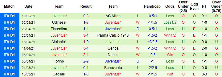 Nhận định Sassuolo vs Juventus, 1h45 ngày 13/5 - Ảnh 2