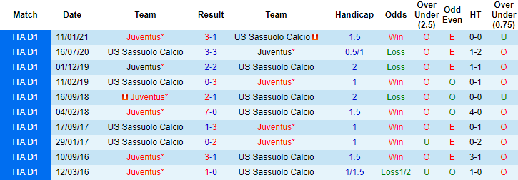 Nhận định Sassuolo vs Juventus, 1h45 ngày 13/5 - Ảnh 3