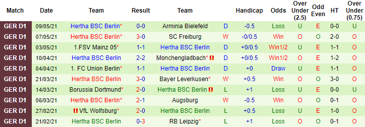 Nhận định Schalke vs Hertha Berlin, 23h ngày 12/5 - Ảnh 2
