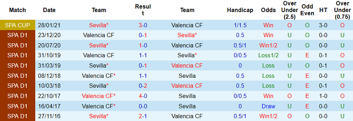 Nhận định Sevilla vs Valencia, 0h ngày 13/5 - Ảnh 4